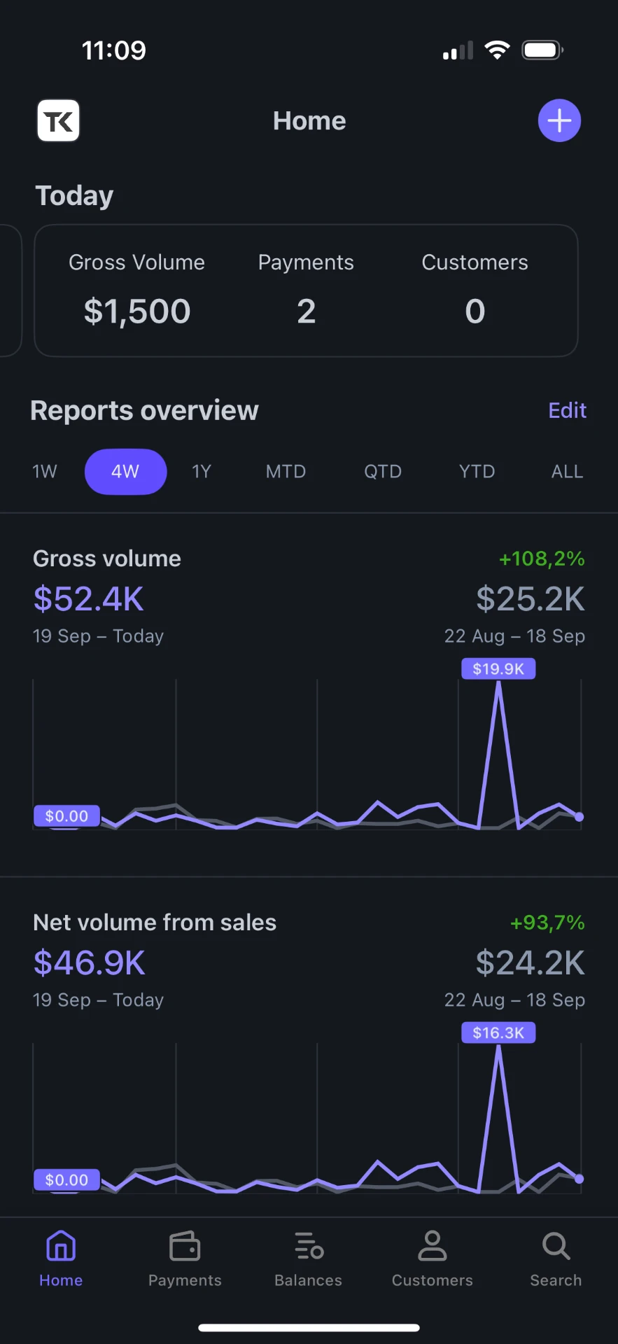 Stripe dashboard showing monthly volume